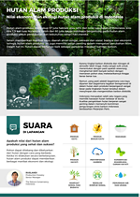 Lembar fakta Hutan Alam Produksi - Nilai ekonomi dan ekologi hutan alam produksi di Indonesia.