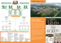 Kalimantan Timur merupakan salah satu provinsi dengan kekayaan ekologi dan ekonomi tertinggi di Indonesia. Kendati demikian, Kalimantan Timur juga menghadapi tantangan berupa warisan tiga dekade akibat pengelolaan hutan alam, perkebunan kelapa sawit dan pertambangan yang tidak berkelanjutan.