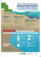 Infografik Menjaga Kelestarian Ekosistem Pesisir Kabupaten Berau.