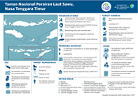 Infografik Taman Nasional Perairan Laut Sawu, Nusa Tenggara Timur.