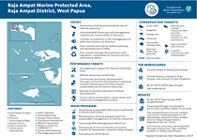 Raja Ampat Marine Protected Area infographic program preview.