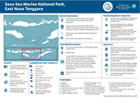 Savu Sea Marine National Park infographic program preview.